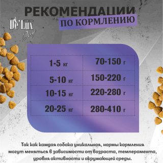 Корм De Lux Dog Запеченный корм с мясом Цесарки. Стартер. для собак